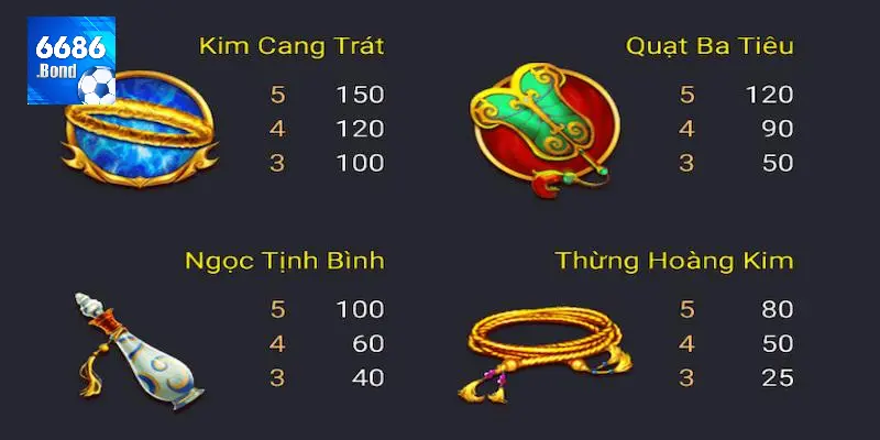 Biểu tượng xuất hiện trong game Uproar in Heaven